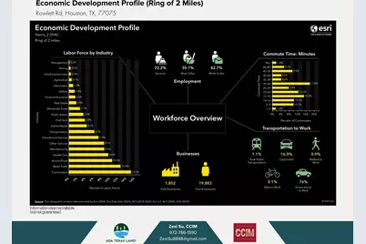Tbd Rowlett Road, Houston, TX 77075 - Photo 6