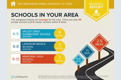 7921 Westwood Drive, Houston, TX 77055 - Photo 4
