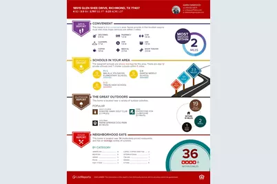 18519 Glen Shee Drive, Richmond, TX 77407 - Photo 50