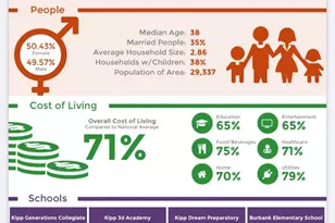 321 Charlock St St, Houston, TX 77022 - Photo 22