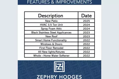 2206 W Settlers Way, The Woodlands, TX 77380 - Photo 18