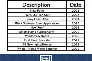 2206 W Settler's Way, The Woodlands, TX 77380 - Photo 18