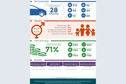 323 Charlock St Street, Houston, TX 77022 - Photo 22