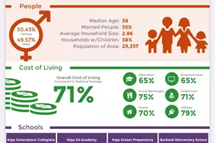 323 Charlock St St, Houston, TX 77022 - Photo 22