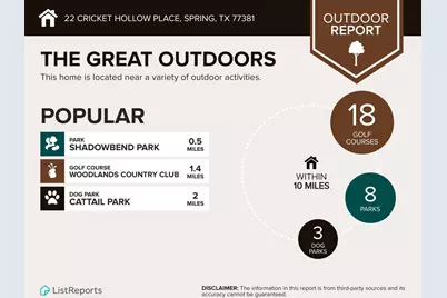 22 Cricket Hollow Place, Spring, TX 77381 - Photo 32