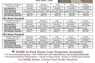 Chabot Dr, Citrus Heights, CA 95621 - Photo 30