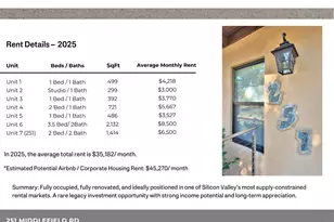 251 Middlefield Rd, Palo Alto, CA 94301 - Photo 74