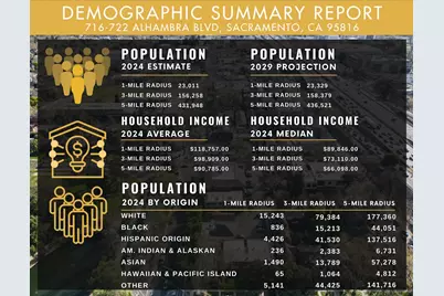 716 Alhambra Boulevard, Sacramento, CA 95816 - Photo 8
