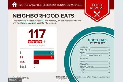 920 Old Annapolis Neck Road, Annapolis, MD 21403 - Photo 58