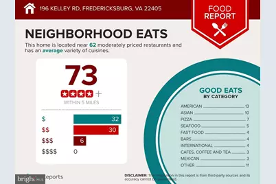 196 Kelley Road, Fredericksburg, VA 22405 - Photo 22