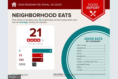 2006 Ridgeway Road, Front Royal, VA 22630 - Photo 6