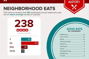 2101 N Monroe St, Arlington, VA 22207 - Photo 36