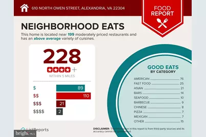 610 N Owen Street, Alexandria, VA 22304 - Photo 40