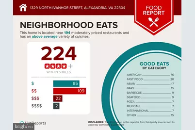 1329 N Ivanhoe Street, Alexandria, VA 22304 - Photo 4