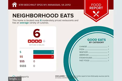 8781 Beechnut Springs Way, Manassas, VA 20112 - Photo 74