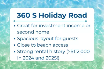 360 S Holiday Road, Miramar Beach, FL 32550 - Photo 4
