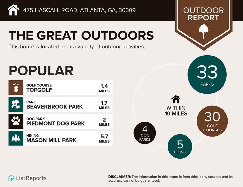 475 Hascall Rd, Atlanta GA  30309-2225 exterior