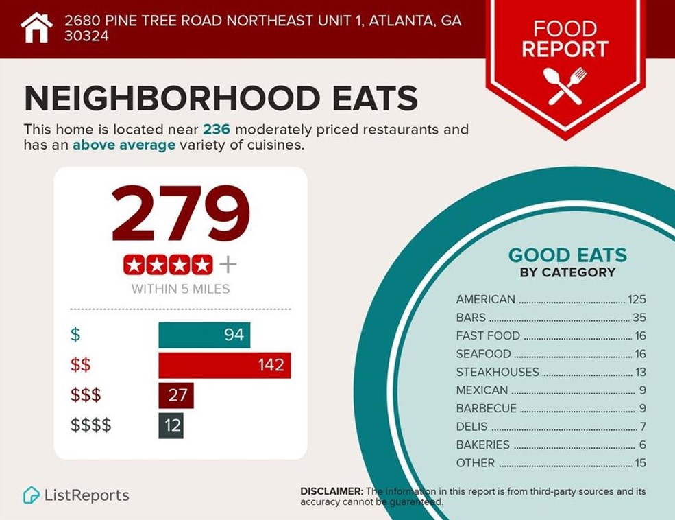 2680 Pine Tree Rd, Atlanta GA  30324-3163 exterior