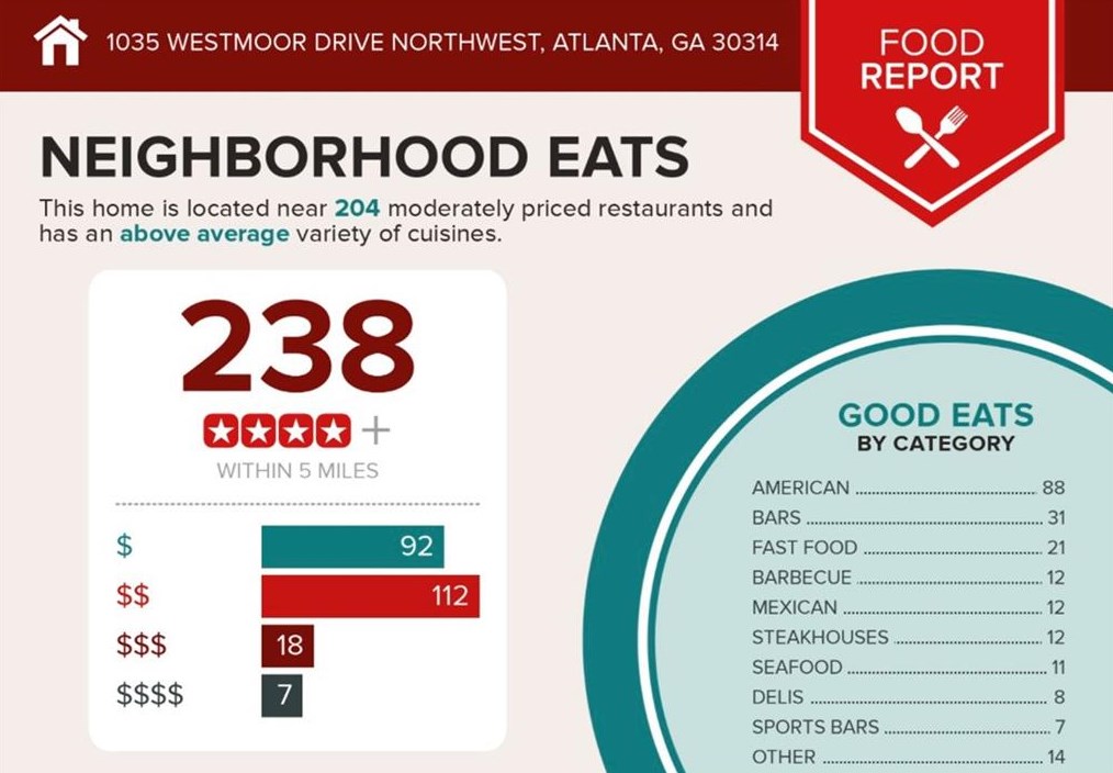 1035 Westmoor Dr, Atlanta GA  30314-2822 exterior