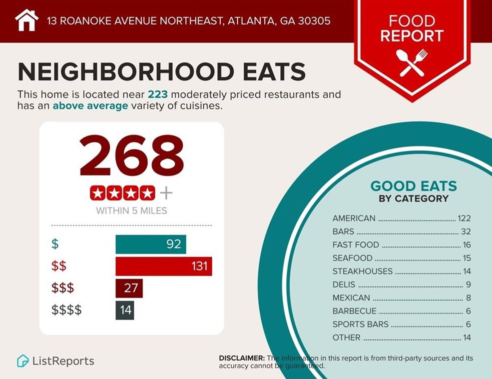 13 Roanoke Ave, Atlanta GA  30305-4345 exterior