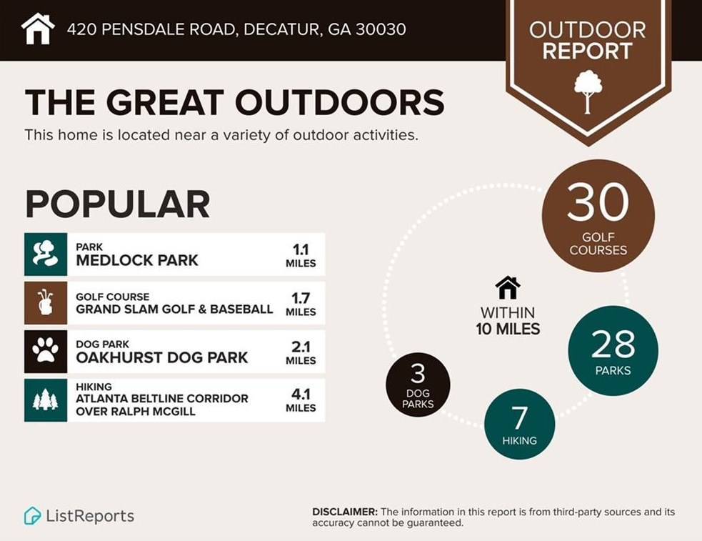 420 Pensdale Rd, Decatur GA  30030-1413 exterior