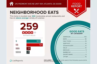 215 Piedmont Avenue NE #1001, Atlanta, GA 30308 - Photo 38