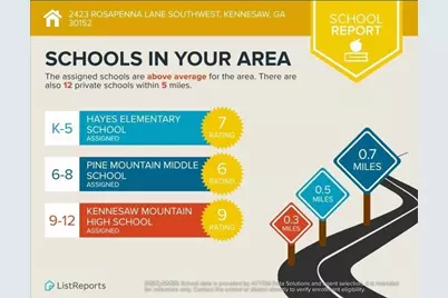 2423 Rosapenna Lane NW, Kennesaw, GA 30152 - Photo 86