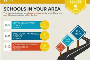 2423 Rosapenna Ln NW, Kennesaw, GA 30152 - Photo 86