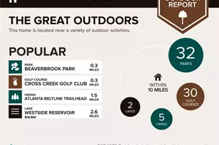 37 La Rue Pl NW, Atlanta, GA 30327 - Photo 42