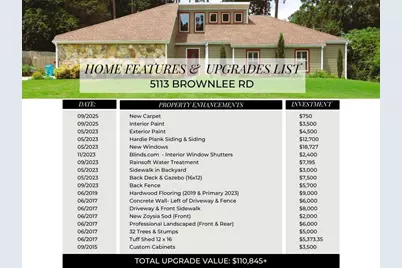 5113 Brownlee Road, Stone Mountain, GA 30087 - Photo 48