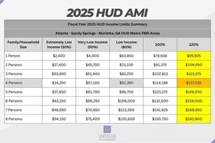 1840 Forkview Ct, Lawrenceville, GA 30044 - Photo 2