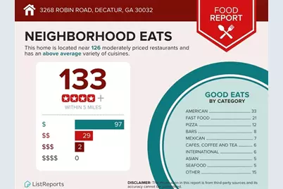 3268 Robin Road, Decatur, GA 30032 - Photo 52