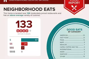 3268 Robin Rd, Decatur, GA 30032 - Photo 52