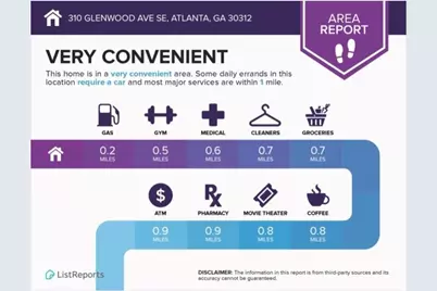 310 Glenwood Avenue SE, Atlanta, GA 30312 - Photo 26