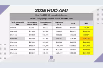 366 Haymarket Lane, Lawrenceville, GA 30046 - Photo 24