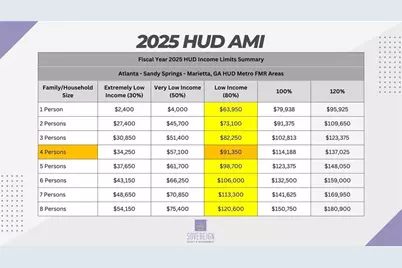 2973 1st Avenue SW, Atlanta, GA 30315 - Photo 30