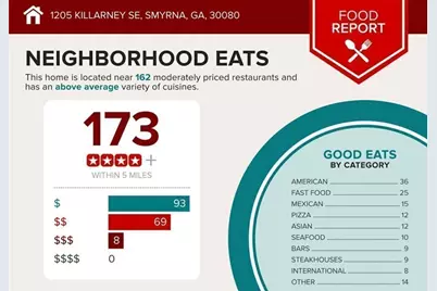 1205 Killarney SE, Smyrna, GA 30080 - Photo 58