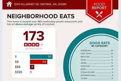 1205 Killarney SE, Smyrna, GA 30080 - Photo 58