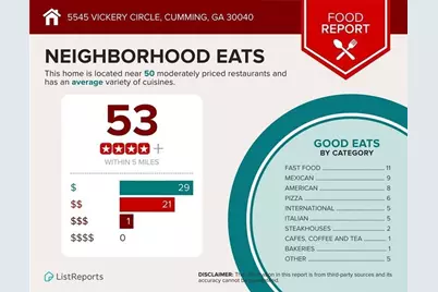 5545 Vickery Circle, Cumming, GA 30040 - Photo 54