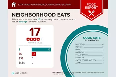 3279 Shady Grove Road, Carrollton, GA 30116 - Photo 40