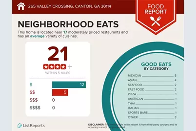 265 Valley Crossing, Canton, GA 30114 - Photo 30