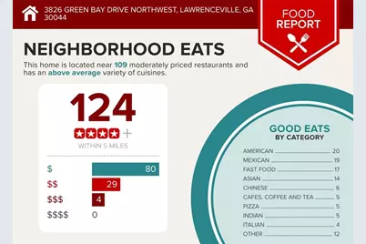 3826 Green Bay Drive, Lawrenceville, GA 30044 - Photo 34