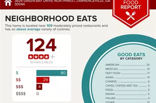 3826 Green Bay Dr, Lawrenceville, GA 30044 - Photo 34