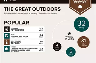 2965 Pharr Ct S Northwest, Atlanta, GA 30305 - Photo 26