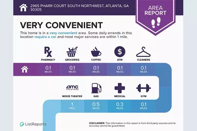 2965 Pharr Court South NW #102, Atlanta, GA 30305 - Photo 24