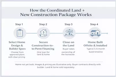 Lot 2 Middle Ground Church Road, Chester, GA 31012 - Photo 8