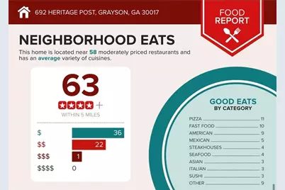 692 Heritage Post Lane, Grayson, GA 30017 - Photo 66