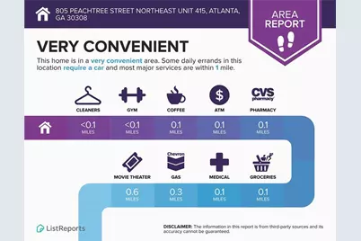 805 Peachtree Street NE #415, Atlanta, GA 30308 - Photo 40