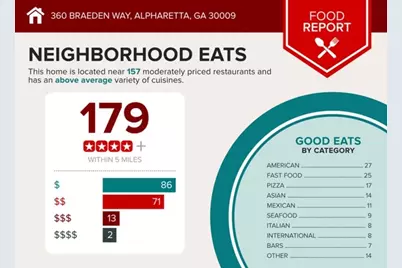 360 Braeden Way, Alpharetta, GA 30009 - Photo 58