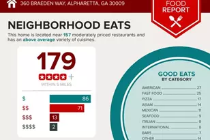 360 Braeden Wy, Alpharetta, GA 30009 - Photo 58